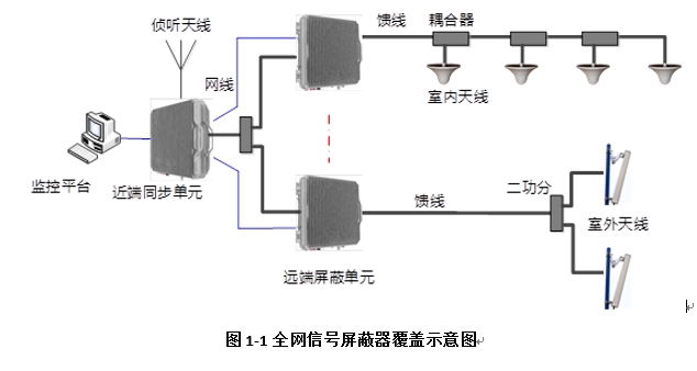 室分系统.jpg